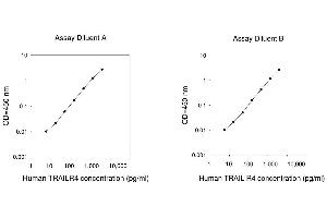 DcR2 ELISA Kit