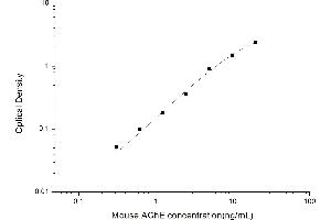 Typical standard curve (Acetylcholinesterase ELISA Kit)