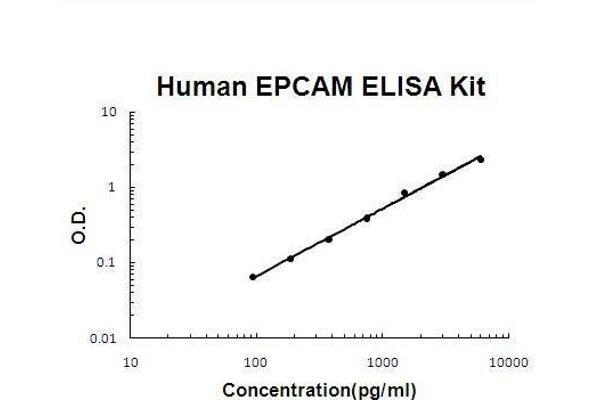 EpCAM ELISA Kit