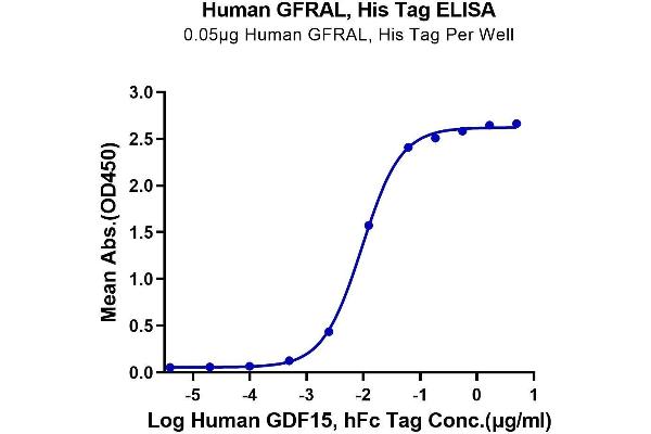 GFRAL Protein (AA 19-351) (His-Avi Tag)