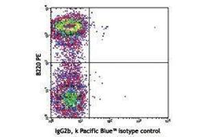 Flow Cytometry (FACS) image for anti-CD1d Molecule (CD1D) antibody (Pacific Blue) (ABIN2662221) (CD1d antibody  (Pacific Blue))