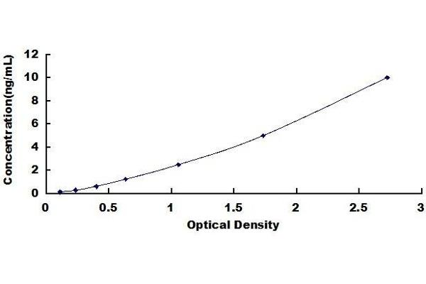 ADNP ELISA Kit