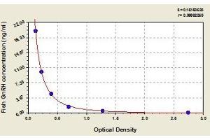 Typical standard curve (GNRH1 ELISA Kit)