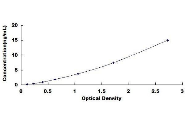 S100A7 ELISA Kit