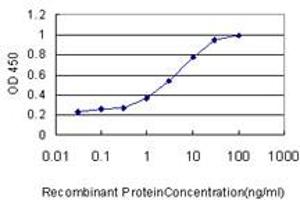 ELISA image for anti-Guanine Nucleotide Binding Protein (G Protein), gamma 3 (GNG3) (AA 1-75) antibody (ABIN561075)