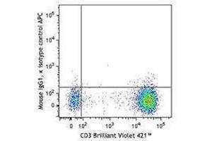 Flow Cytometry (FACS) image for anti-CD200 Receptor 1 (CD200R1) antibody (APC) (ABIN2657016) (CD200R1 antibody  (APC))