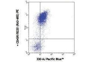 Flow Cytometry (FACS) image for anti-SLAM Family Member 6 (SLAMF6) antibody (Pacific Blue) (ABIN2662362) (SLAMF6 antibody  (Pacific Blue))