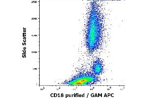 Flow cytometry surface staining pattern of human peripheral whole blood stained using anti-human CD18 (MEM-148) purified antibody (concentration in sample 1. (Integrin beta 2 antibody)