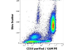 Flow Cytometry (FACS) image for anti-CD16 (CD16) antibody (ABIN509571)