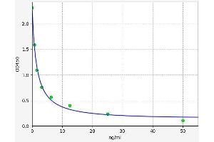 PAG1 ELISA Kit