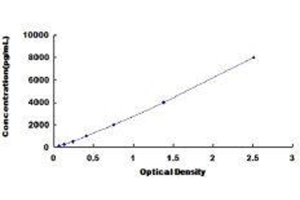 LGALS7 ELISA Kit