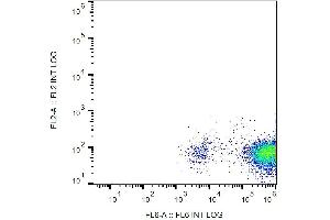 Surface staining of human platelets with anti-CD42a (GR-P) APC. (CD42a antibody  (APC))