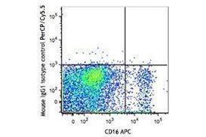 Flow Cytometry (FACS) image for anti-Killer Cell Immunoglobulin-Like Receptor, Two Domains, Long Cytoplasmic Tail, 3 (KIR2DL3) antibody (PerCP-Cy5.5) (ABIN2659978) (KIR2DL3 antibody  (PerCP-Cy5.5))