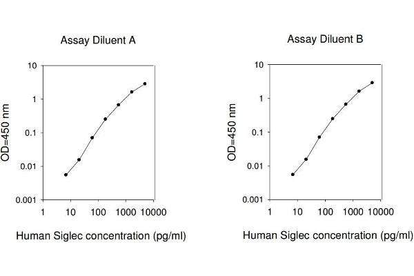 SIGLEC5 ELISA Kit