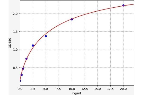 MCHR1 ELISA Kit