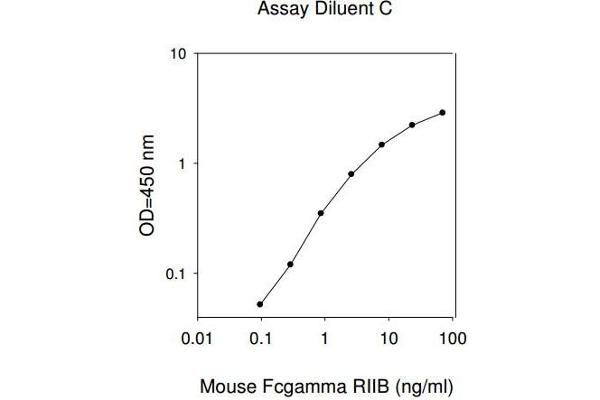 FCGR2B ELISA Kit