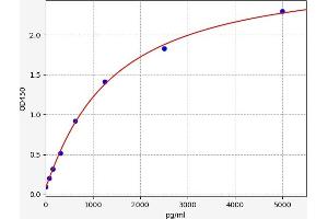 Interleukin 6 Receptor (IL6R) ELISA Kit
