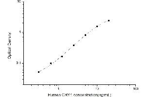 Typical standard curve (CRY1 ELISA Kit)