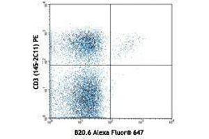 Flow Cytometry (FACS) image for anti-TCR V beta 2 antibody (Alexa Fluor 647) (ABIN2658018) (TCR V beta 2 antibody (Alexa Fluor 647))