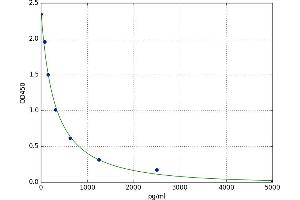 beta-Crosslaps (bCTx) ELISA Kit