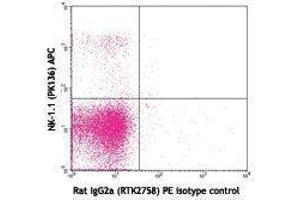 Flow Cytometry (FACS) image for anti-Melanoma Cell Adhesion Molecule (MCAM) antibody (PE) (ABIN2663038) (MCAM antibody  (PE))