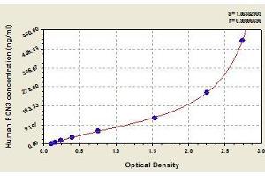 Typical standard curve (FCN3 ELISA Kit)