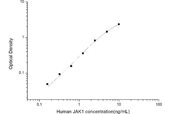 JAK1 ELISA Kit