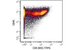 Flow Cytometry (FACS) image for anti-CD4 (CD4) antibody (ABIN2664658) (CD4 antibody)