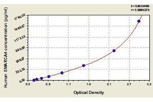 SMARCA4 ELISA Kit