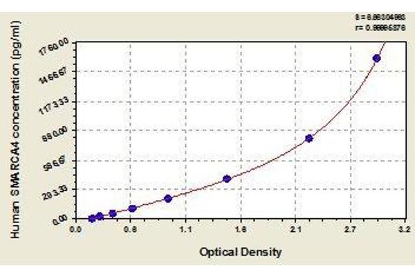 SMARCA4 ELISA Kit