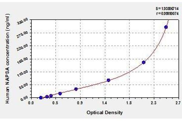 NAPSA ELISA Kit