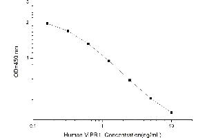 Typical standard curve (Vasoactive Intestinal Peptide Receptor ELISA Kit)