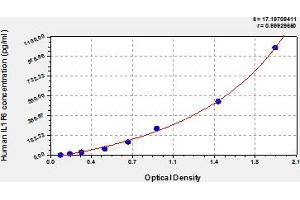 IL36A/IL1F6 ELISA Kit