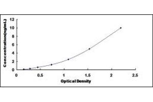 Typical standard curve (APMAP ELISA Kit)