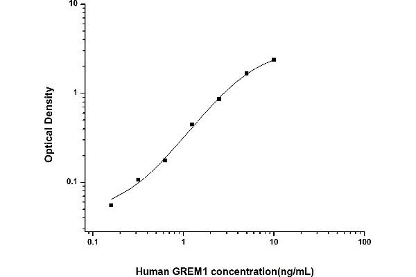 GREM1 ELISA Kit