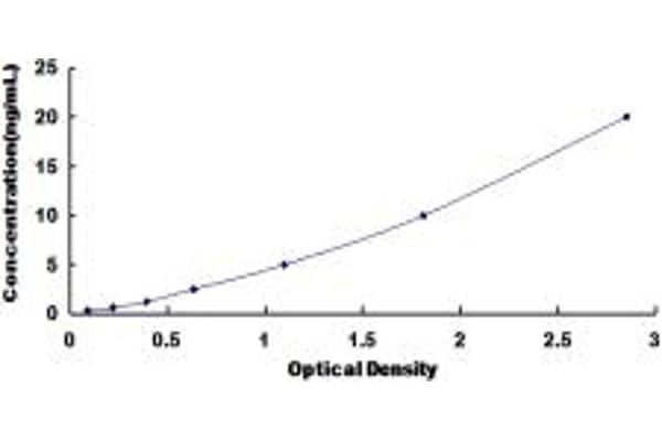 SLC39A6 ELISA Kit