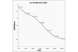 Antigen: 0. (VWF antibody  (AA 351-450))