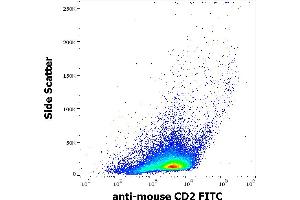 Flow cytometry surface staining pattern of murine splenocyte suspension stained using anti-mouse CD2 (RM2-5) FITC antibody (concentration in sample 3 μg/mL). (CD2 antibody  (FITC))
