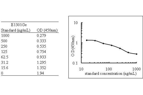 ADMA ELISA Kit