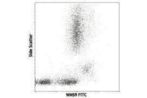 Flow Cytometry (FACS) image for anti-Platelet/endothelial Cell Adhesion Molecule (PECAM1) antibody (ABIN2664550) (CD31 antibody)