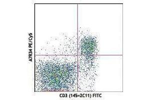 Flow Cytometry (FACS) image for anti-Interleukin 7 Receptor (IL7R) antibody (PE-Cy5) (ABIN2658913) (IL7R antibody  (PE-Cy5))