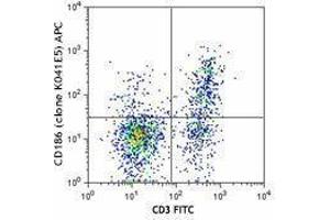 Flow Cytometry (FACS) image for anti-Chemokine (C-X-C Motif) Receptor 6 (CXCR6) antibody (APC) (ABIN2656986) (CXCR6 antibody  (APC))