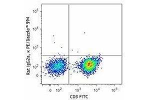 Flow Cytometry (FACS) image for anti-Interleukin 2 (IL2) antibody (PE/Dazzle™ 594) (ABIN2659775) (IL-2 antibody  (PE/Dazzle™ 594))