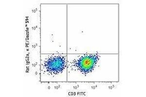 Flow Cytometry (FACS) image for anti-Interleukin 2 (IL2) antibody (PE/Dazzle™ 594) (ABIN2659776) (IL-2 antibody  (PE/Dazzle™ 594))