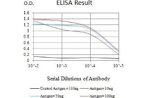 Black line: Control Antigen (100 ng),Purple line: Antigen (10 ng), Blue line: Antigen (50 ng), Red line:Antigen (100 ng) (MAP1LC3A antibody  (AA 1-121))