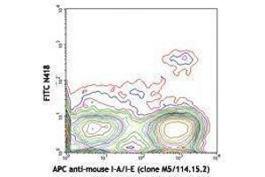 Flow Cytometry (FACS) image for anti-Integrin, alpha X (Complement Component 3 Receptor 4 Subunit) (ITGAX) antibody (FITC) (ABIN2661486) (CD11c antibody  (FITC))