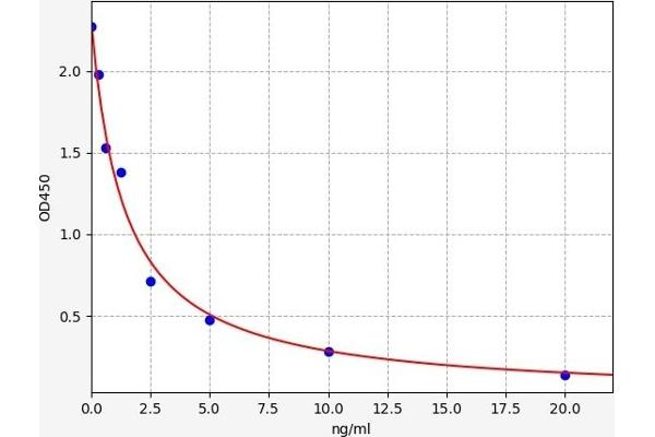 AP1M1 ELISA Kit