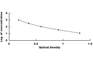 Typical standard curve (CRH ELISA Kit)