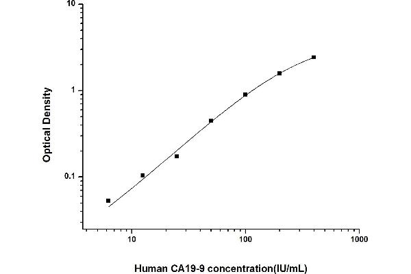 CA 19-9 ELISA Kit