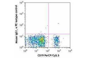 Flow Cytometry (FACS) image for anti-Complement Component (3d/Epstein Barr Virus) Receptor 2 (CR2) antibody (PE) (ABIN2662537) (CD21 antibody  (PE))